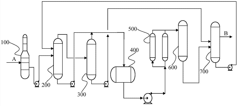 Method and system for treating crude trichlorosilane