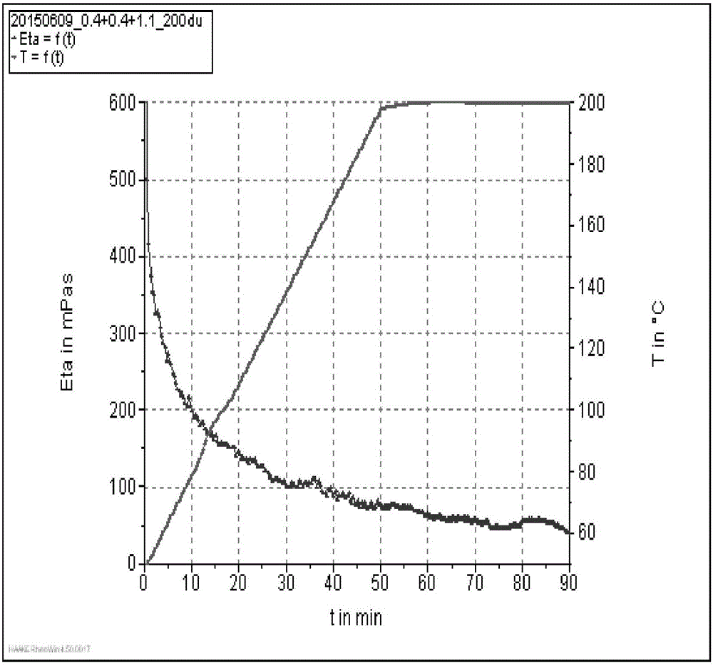 Preparation method of modified hydroxypropyl guanidine gum thickener