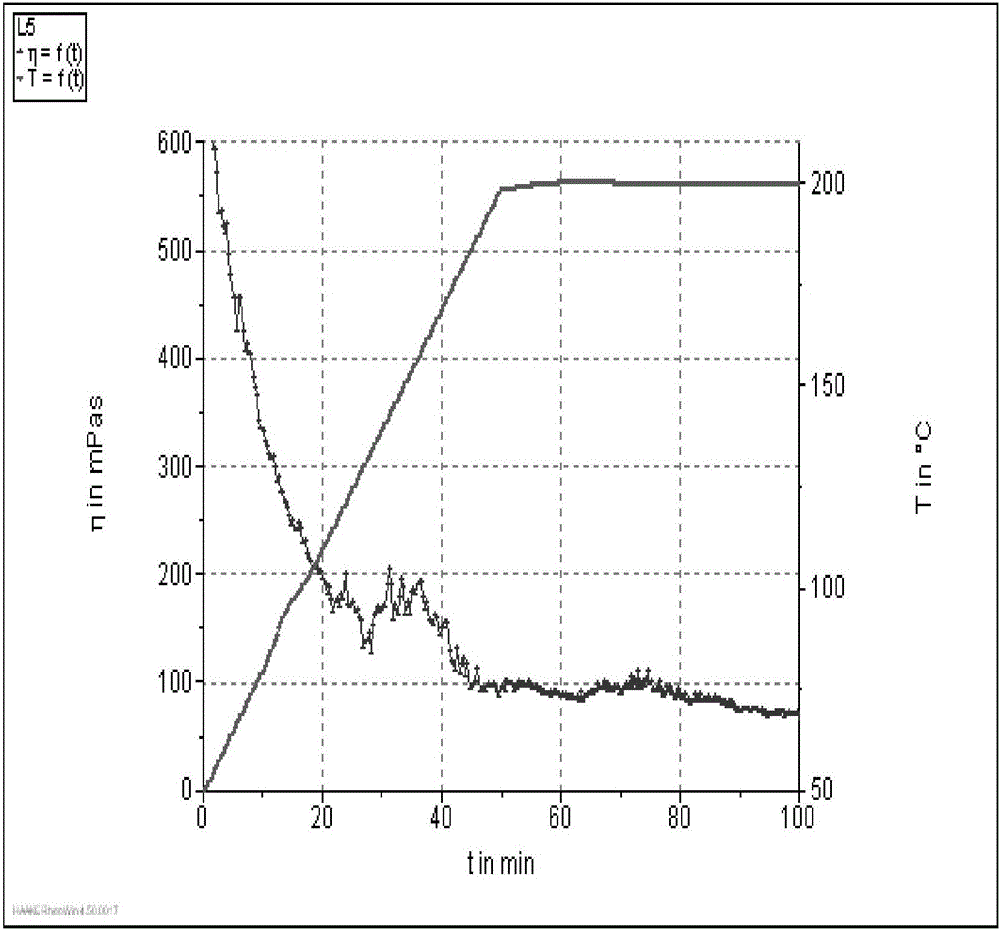 Preparation method of modified hydroxypropyl guanidine gum thickener