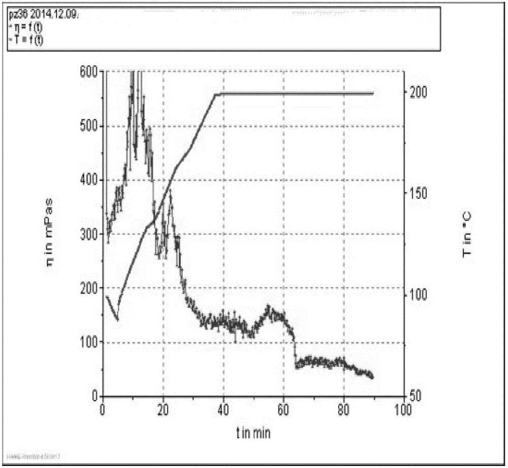 Preparation method of modified hydroxypropyl guanidine gum thickener