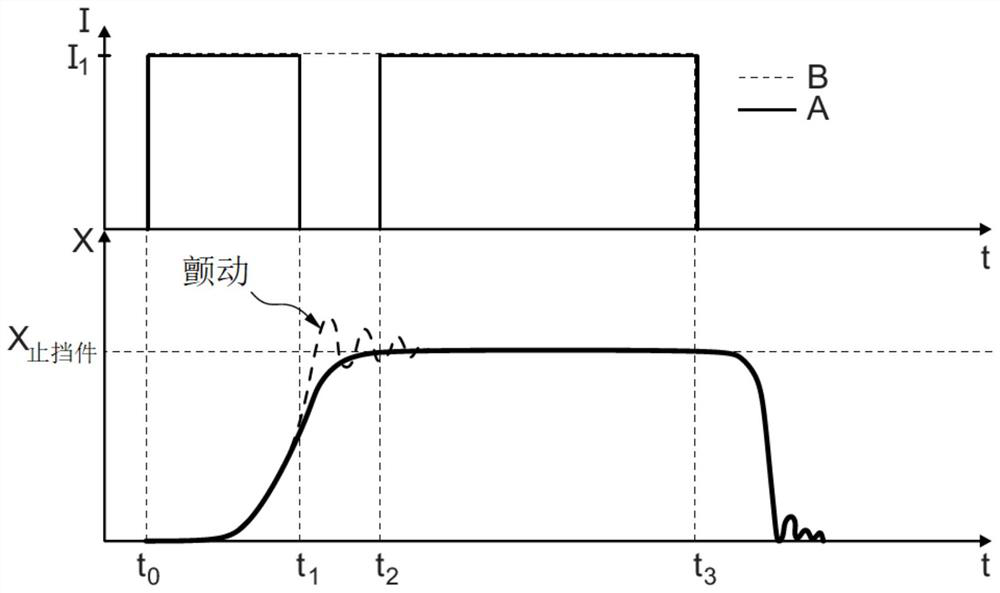 Injector unit for the injection of fuel, and method for the operation of an injector unit of this type