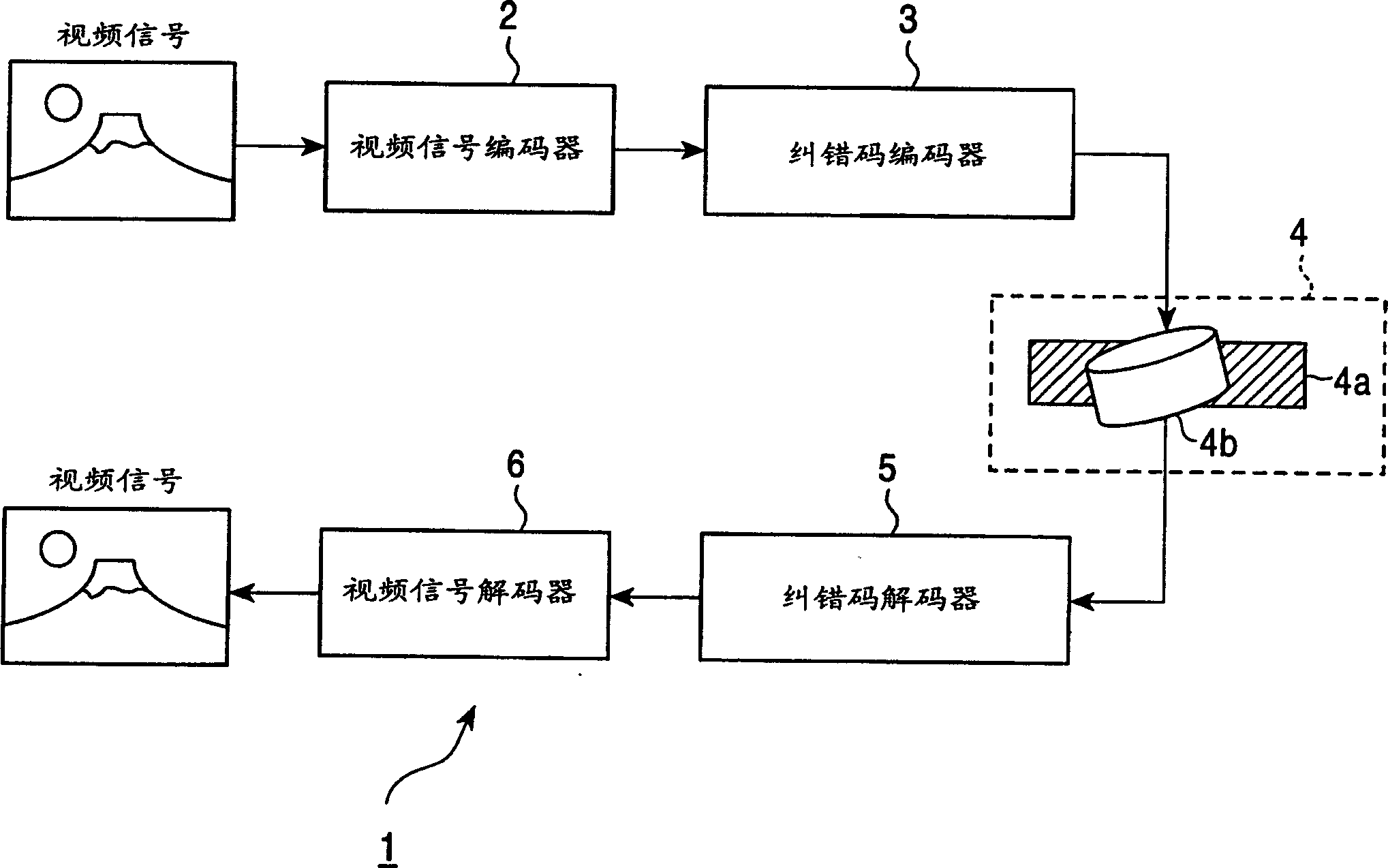 Pseudo product code coding and decoding equipment and method thereof