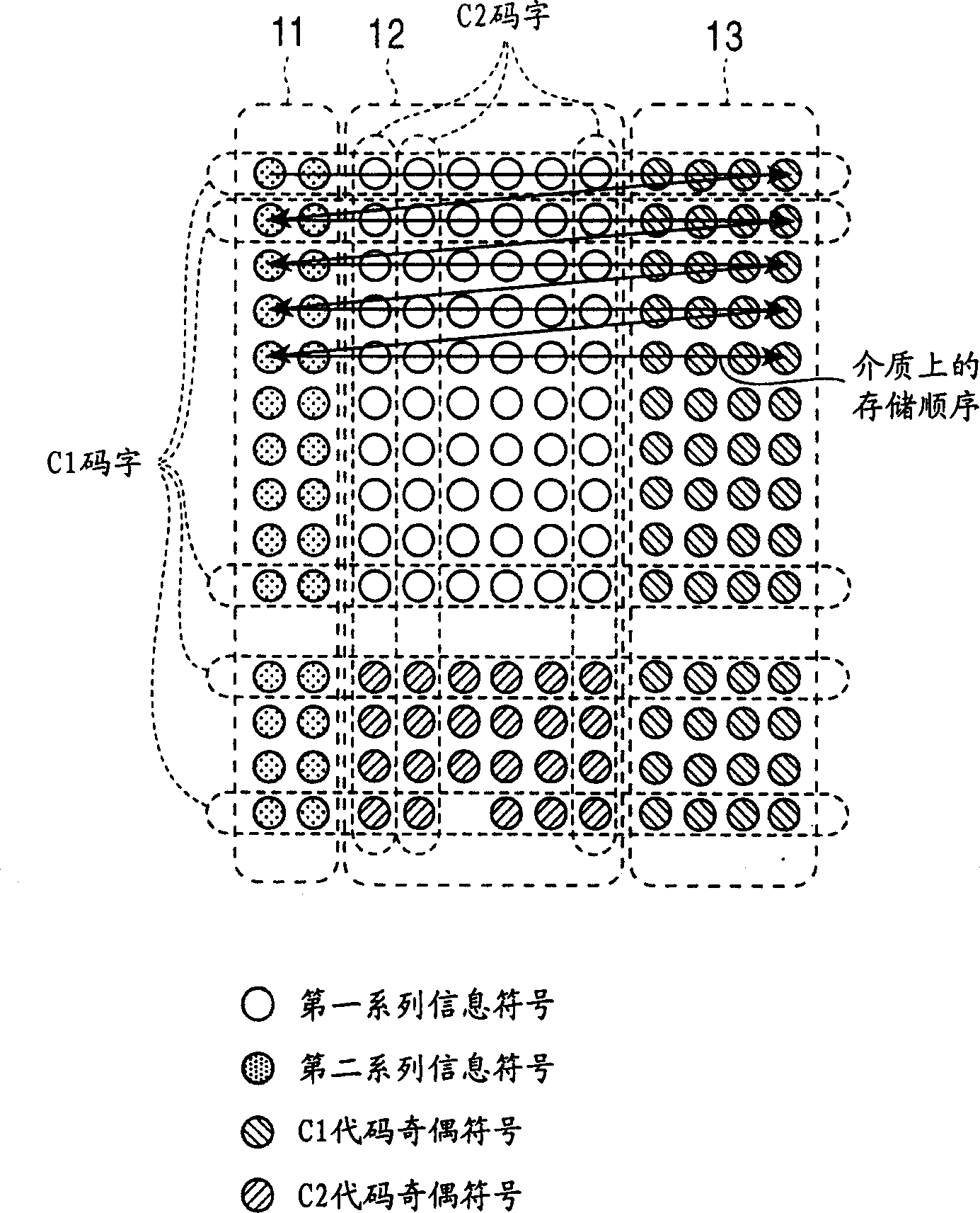 Pseudo product code coding and decoding equipment and method thereof