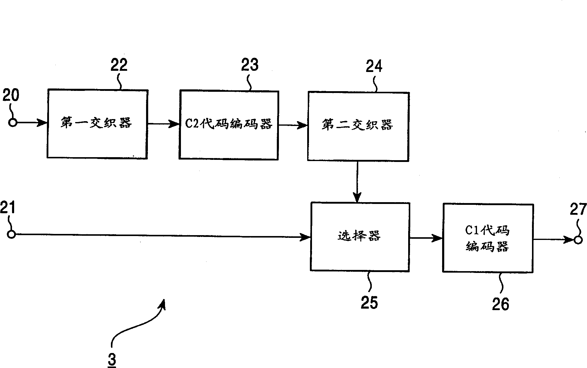 Pseudo product code coding and decoding equipment and method thereof