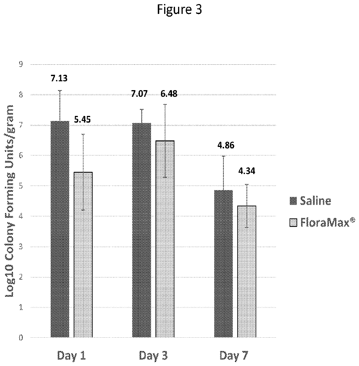 Poutlry Probiotic Vaccine Compositions and Methods of Use Thereof