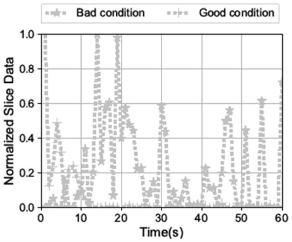 Real-time webpage quality assessment method and system based on deep neural network