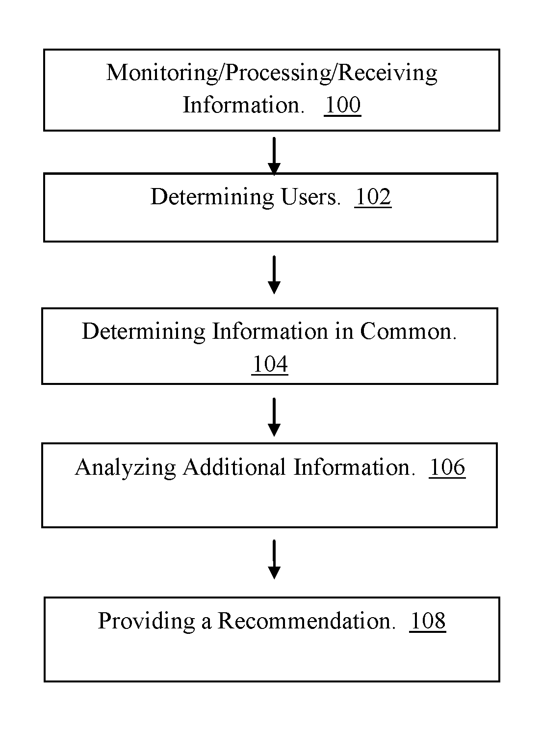 Device for implementing body fluid analysis and social networking event planning