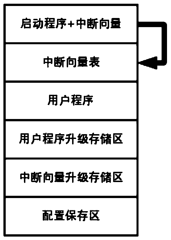 Program burning method, system and device and computer readable storage medium
