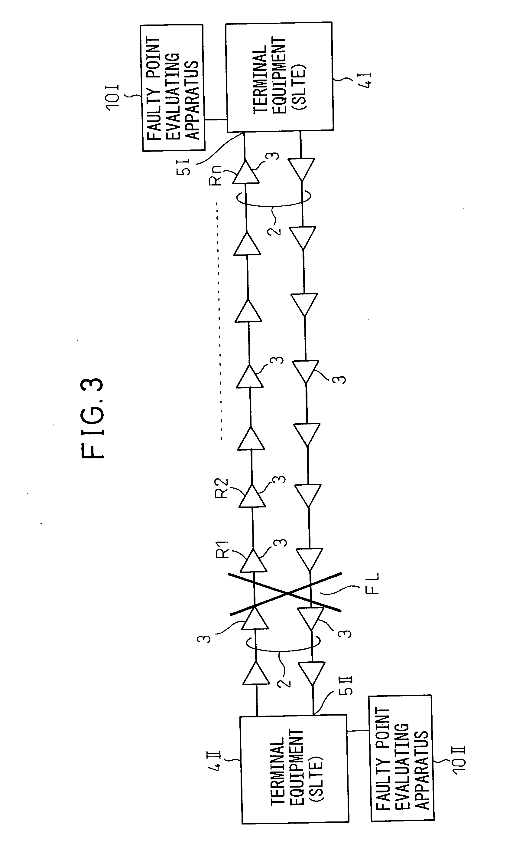 Method, apparatus, and system for evaluating faulty point in multi-stage optical amplifying and repeating transmission line
