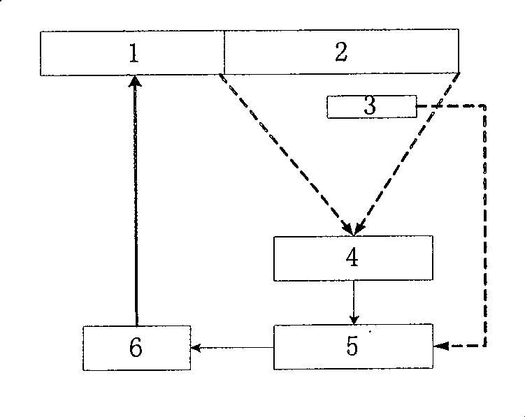 Method and equipment for making interactive operation with display system