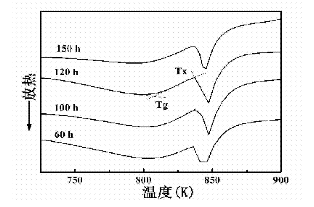 High-oxygen-content iron-based amorphous composite powder and preparation method thereof