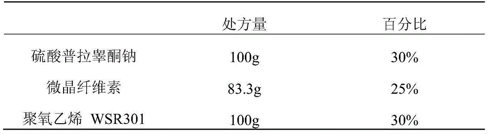 Sodium prasterone sulfate sustained-release tablet and preparation process thereof