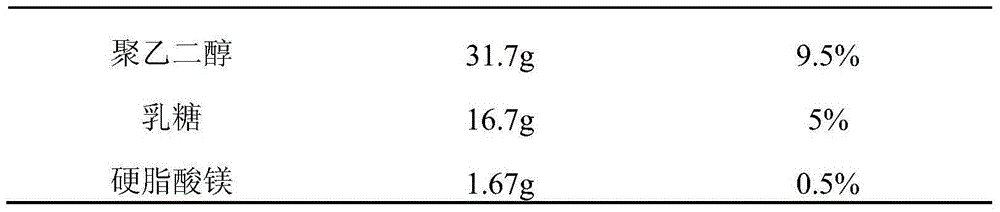 Sodium prasterone sulfate sustained-release tablet and preparation process thereof