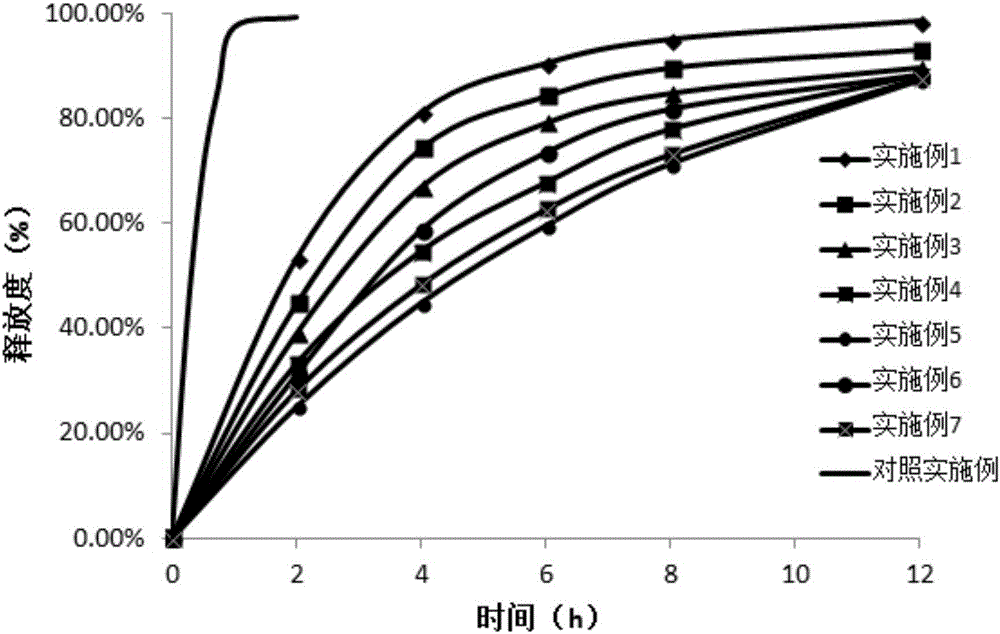 Sodium prasterone sulfate sustained-release tablet and preparation process thereof