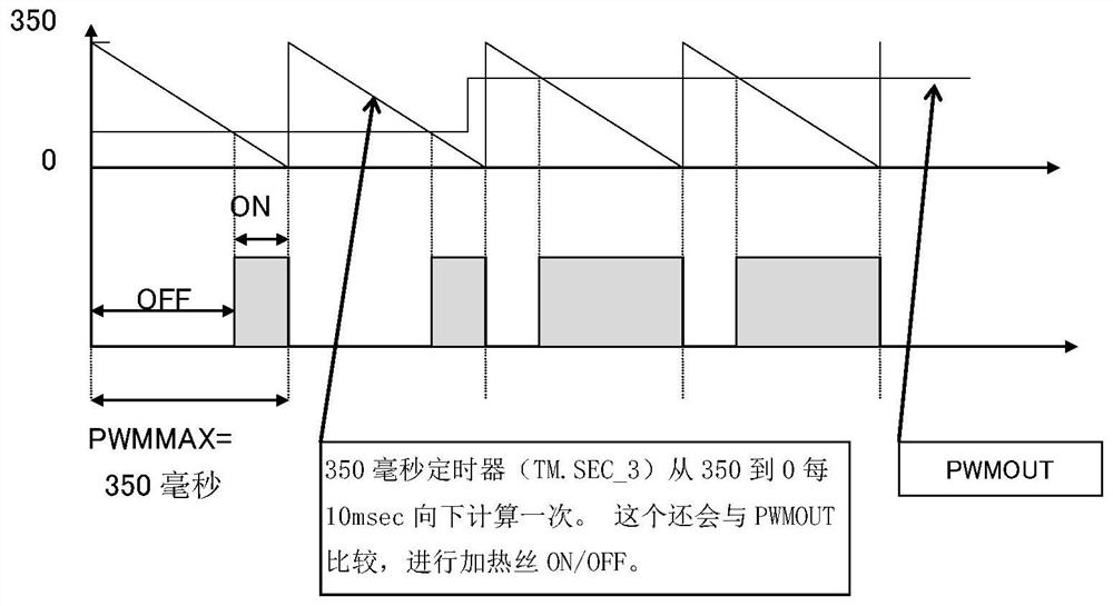 Temperature control method of CO2 incubator