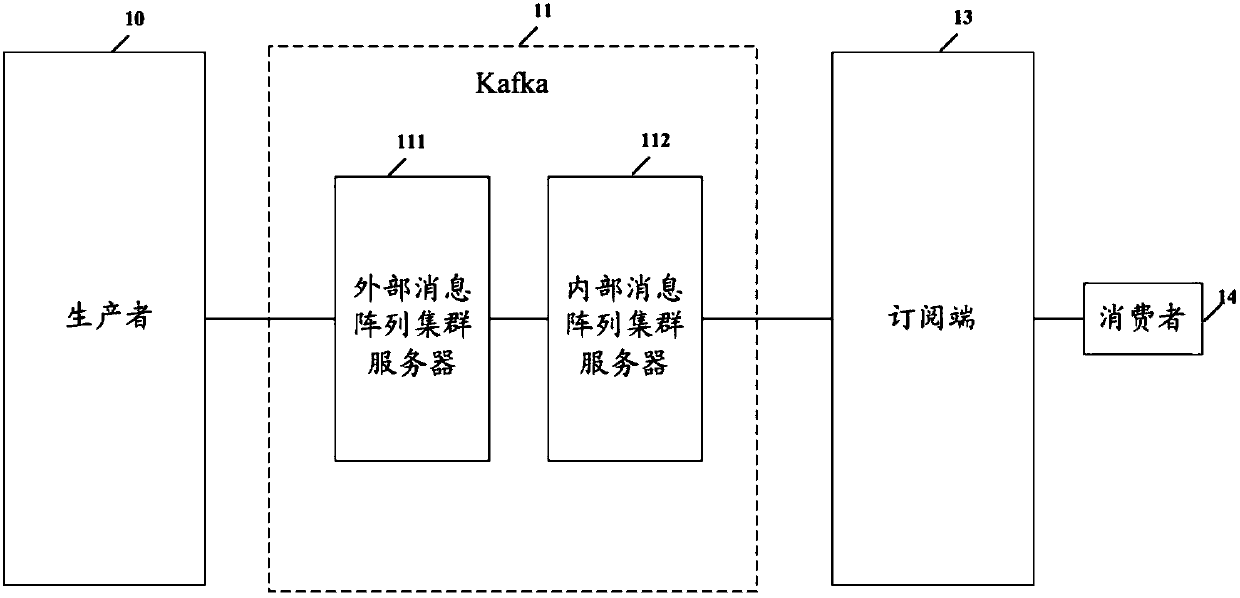 Data subscription and distribution method and system