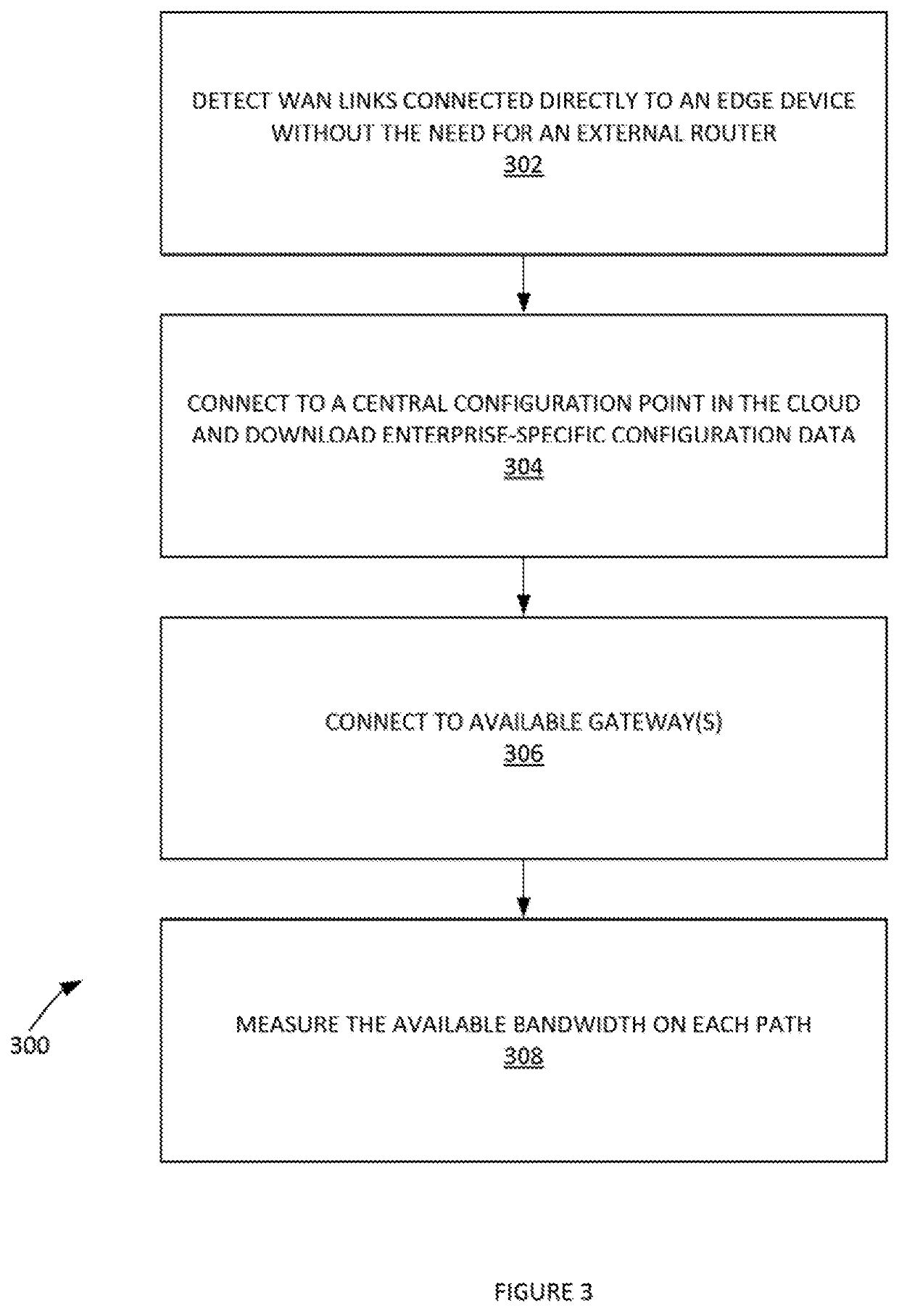 Network-link method useful for a last-mile connectivity in an edge-gateway multipath system