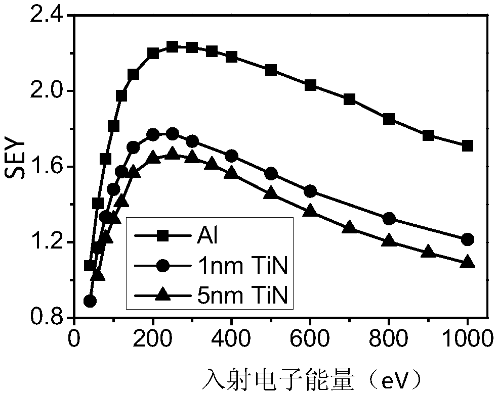 Method for preparing titanium nitride nano film on substrate surface, substrate with film and application thereof
