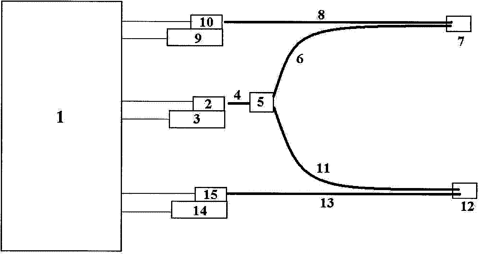 Multi-optical fiber channel laser infrared gas sensor