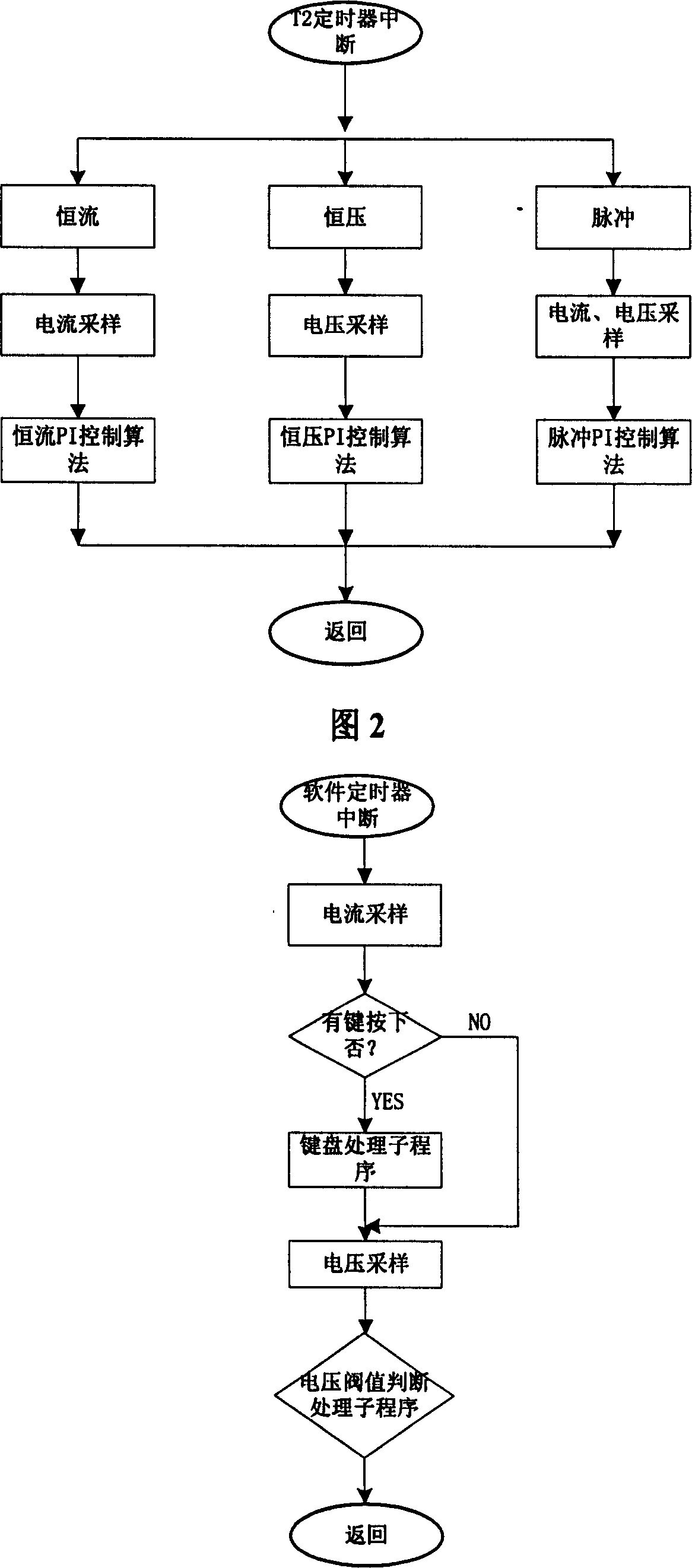 Welding machine output characteristic control method