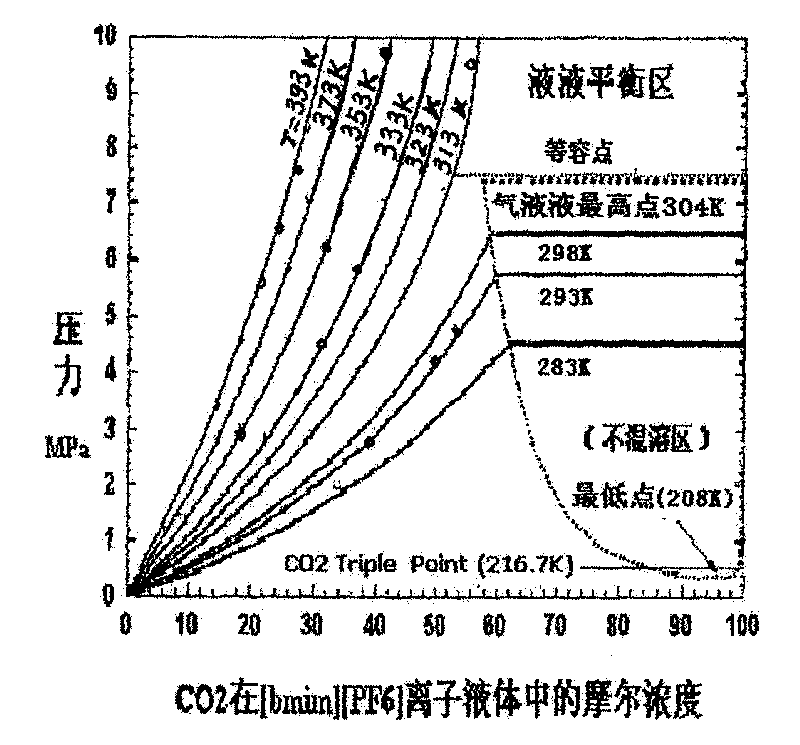 Absorption refrigerator by adopting CO2 as refrigerant