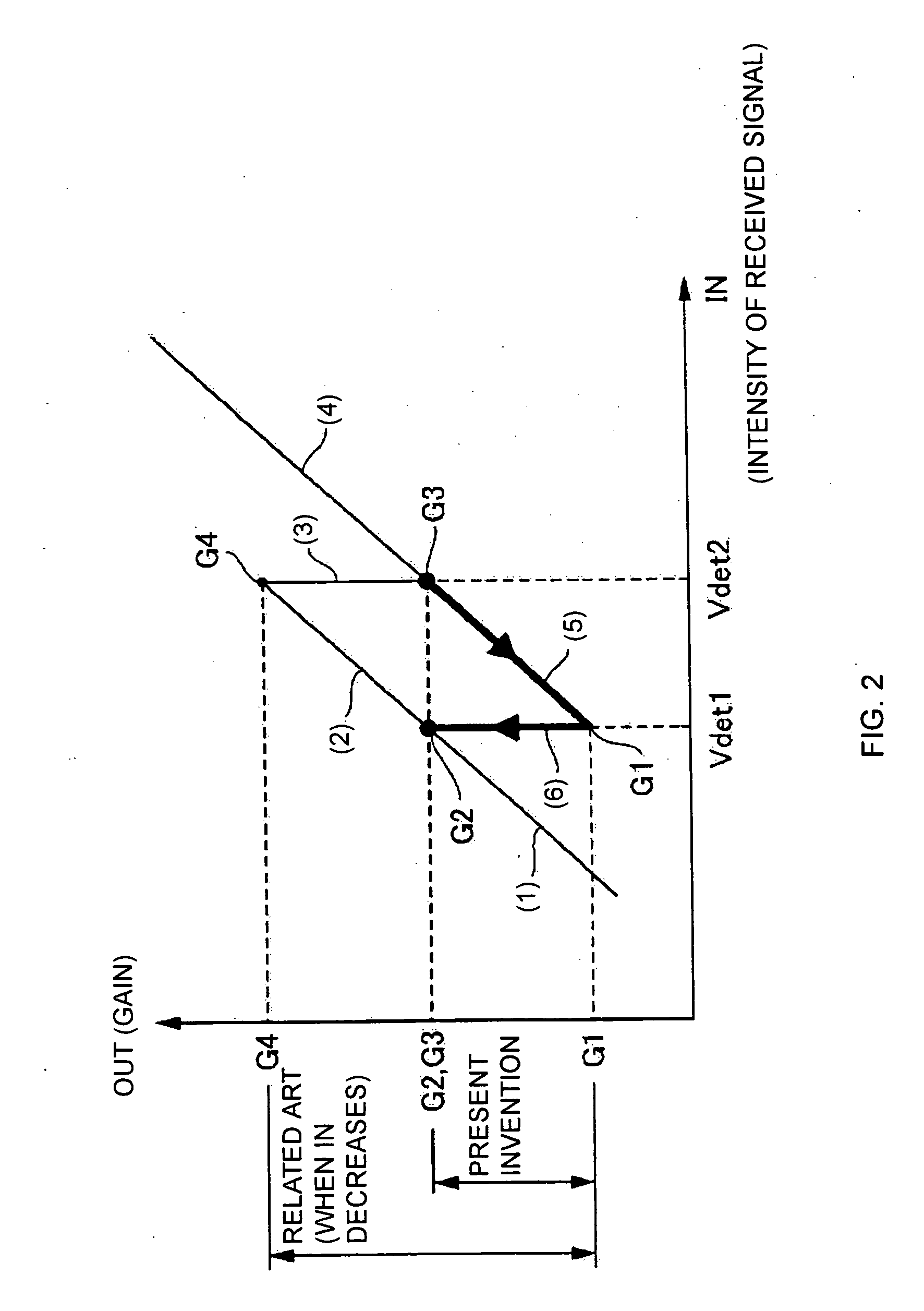 Automatic gain control circuit for receive apparatus for mobile object