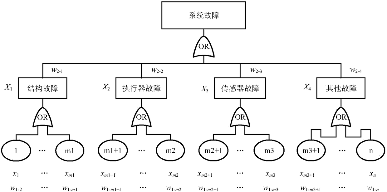 A Method for Fault Diagnosis and Real-time Alarm of Liquid Hydrogen Filling System