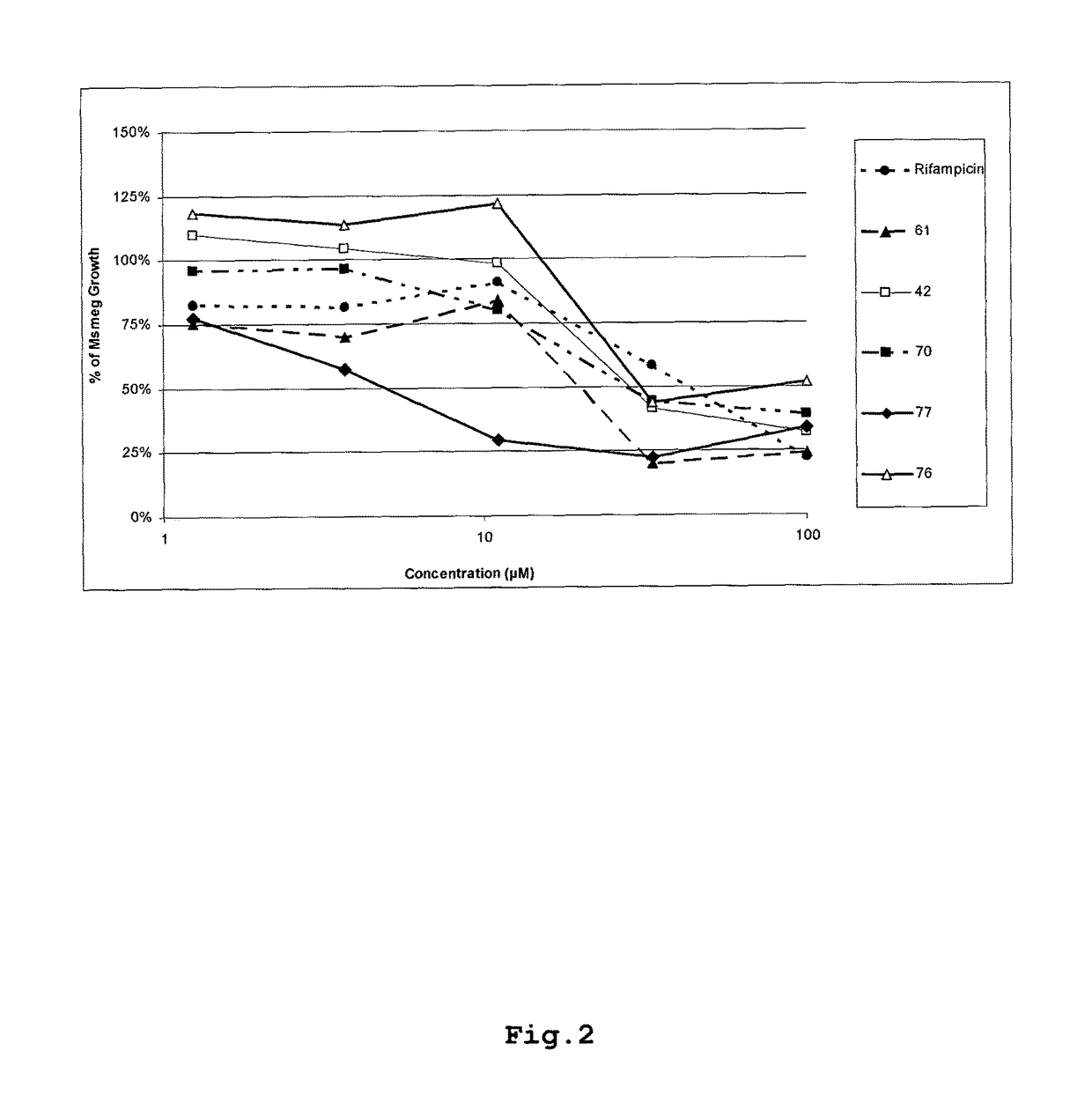 Quinolyl hydrazones for the treatment of tuberculosis and related diseases