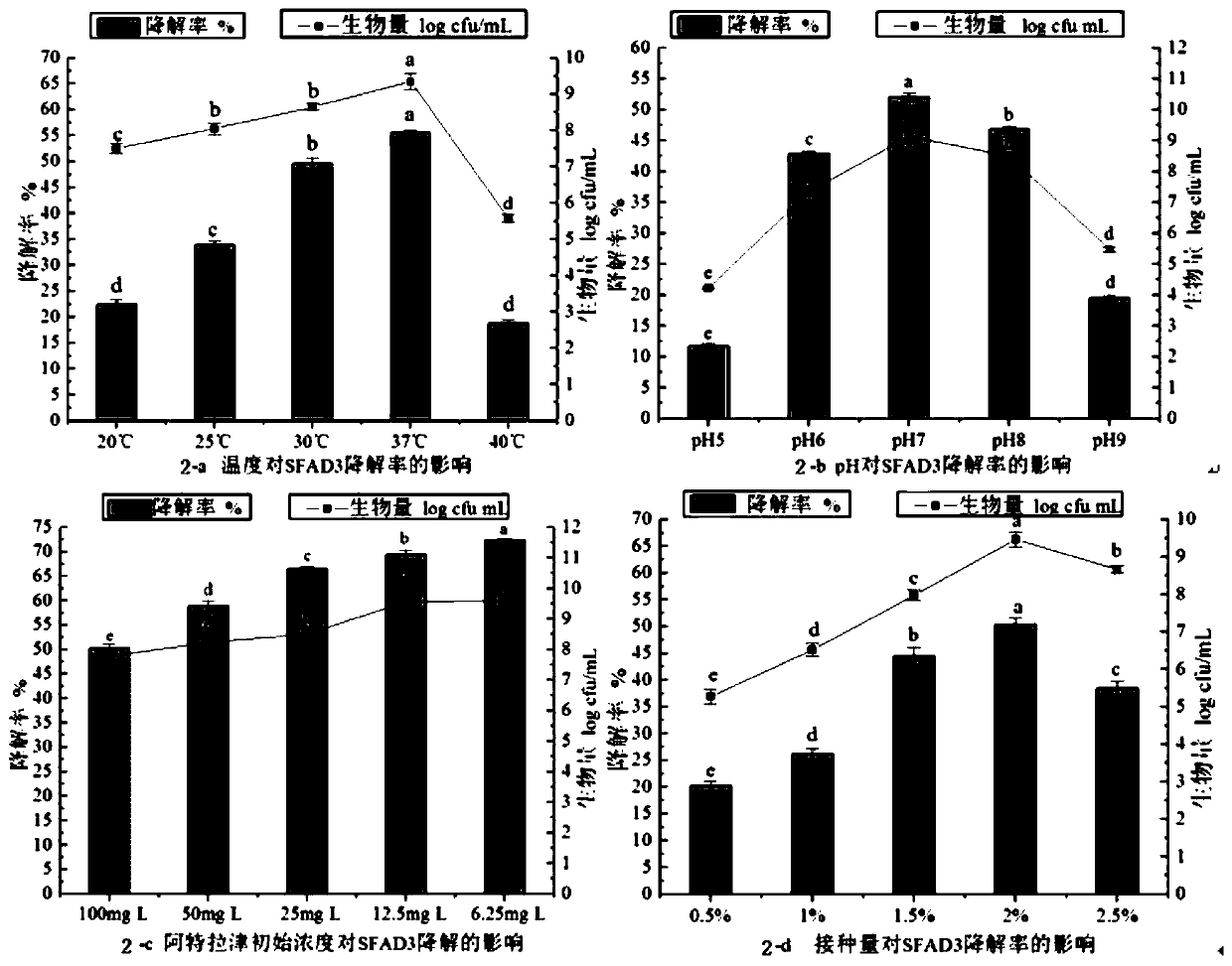 Pseudomonas mendocina capable of effectively degrading atrazine and application of Pseudomonas mendocina