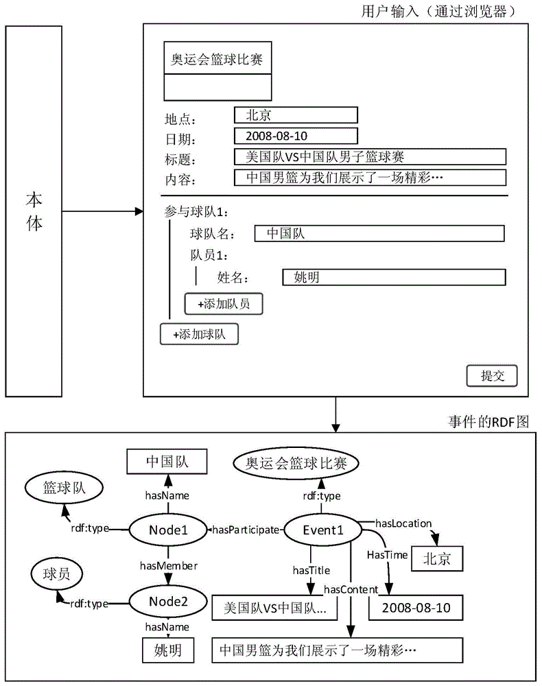 Event publishing and subscribing method supporting fuzzy matching based on ontology