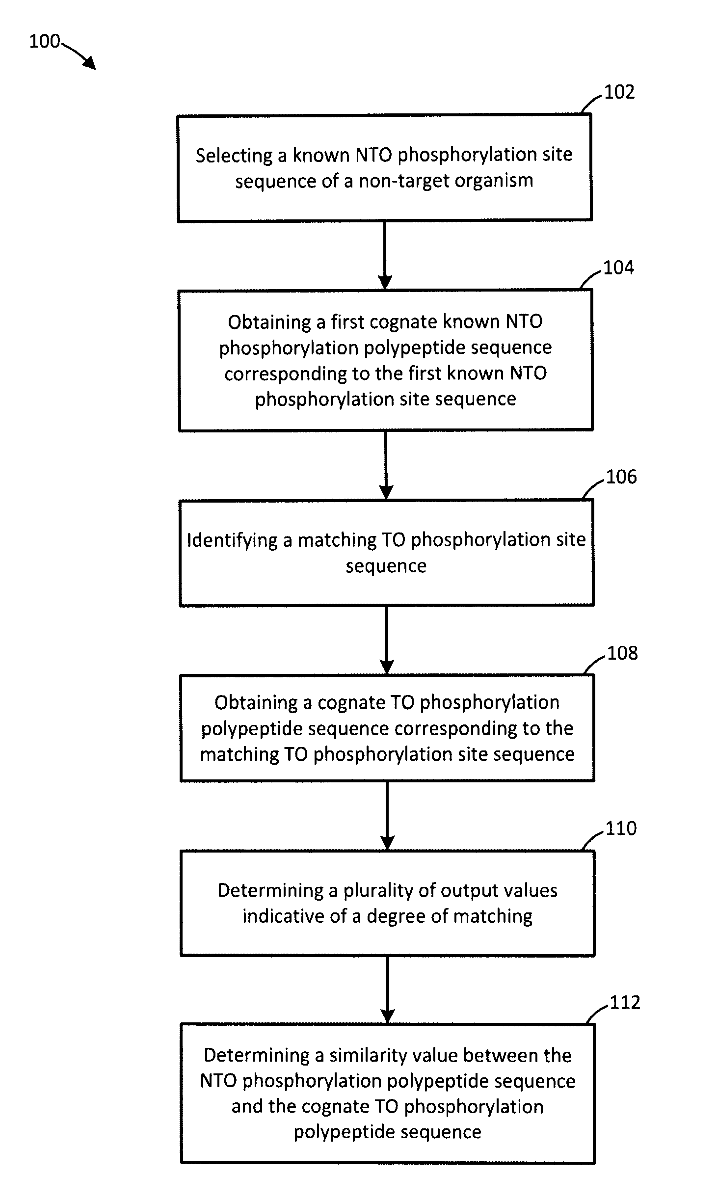 Methods and Compositions for Species-Specific Kinome Microarrays