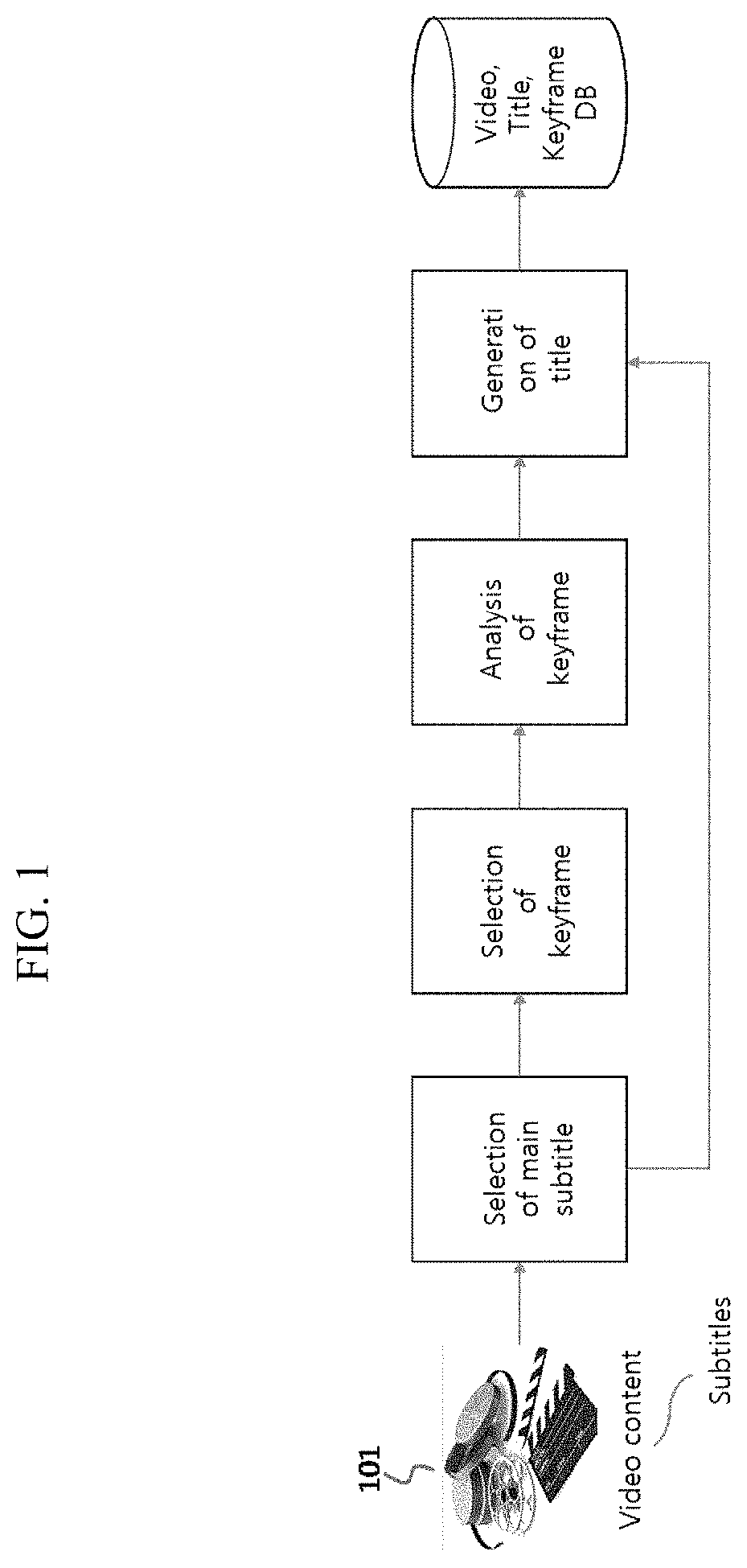 Method and apparatus for generating title and keyframe of video