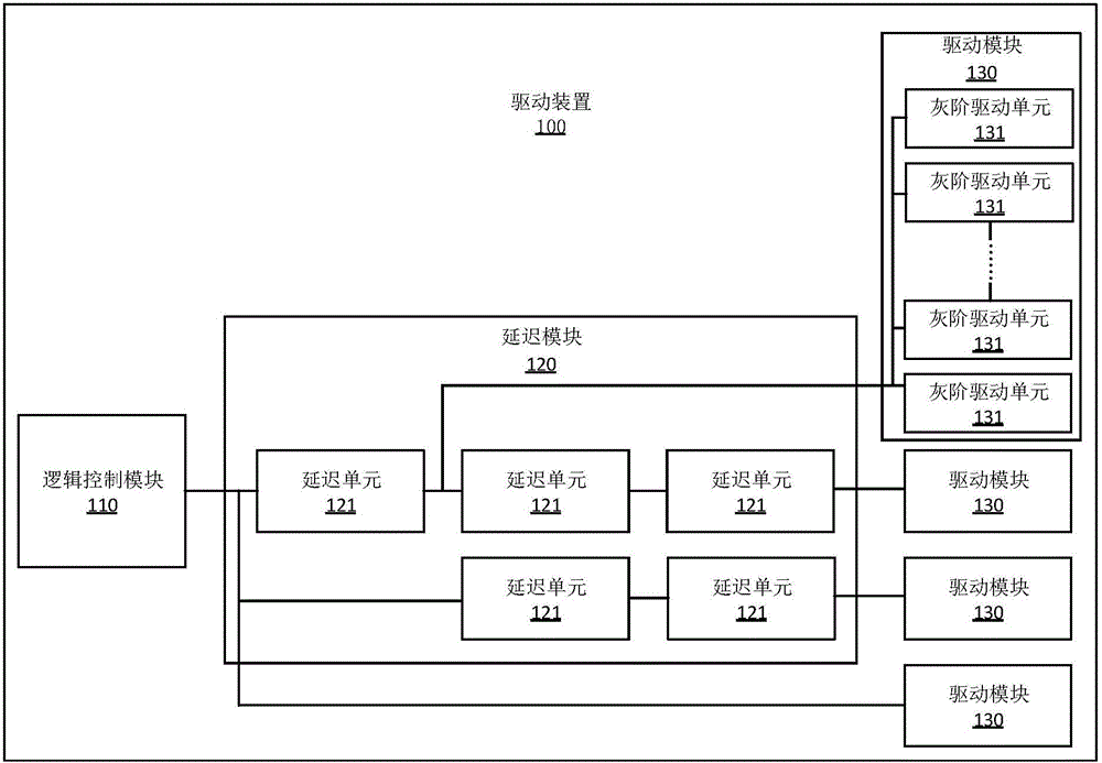 Driving device and data output method