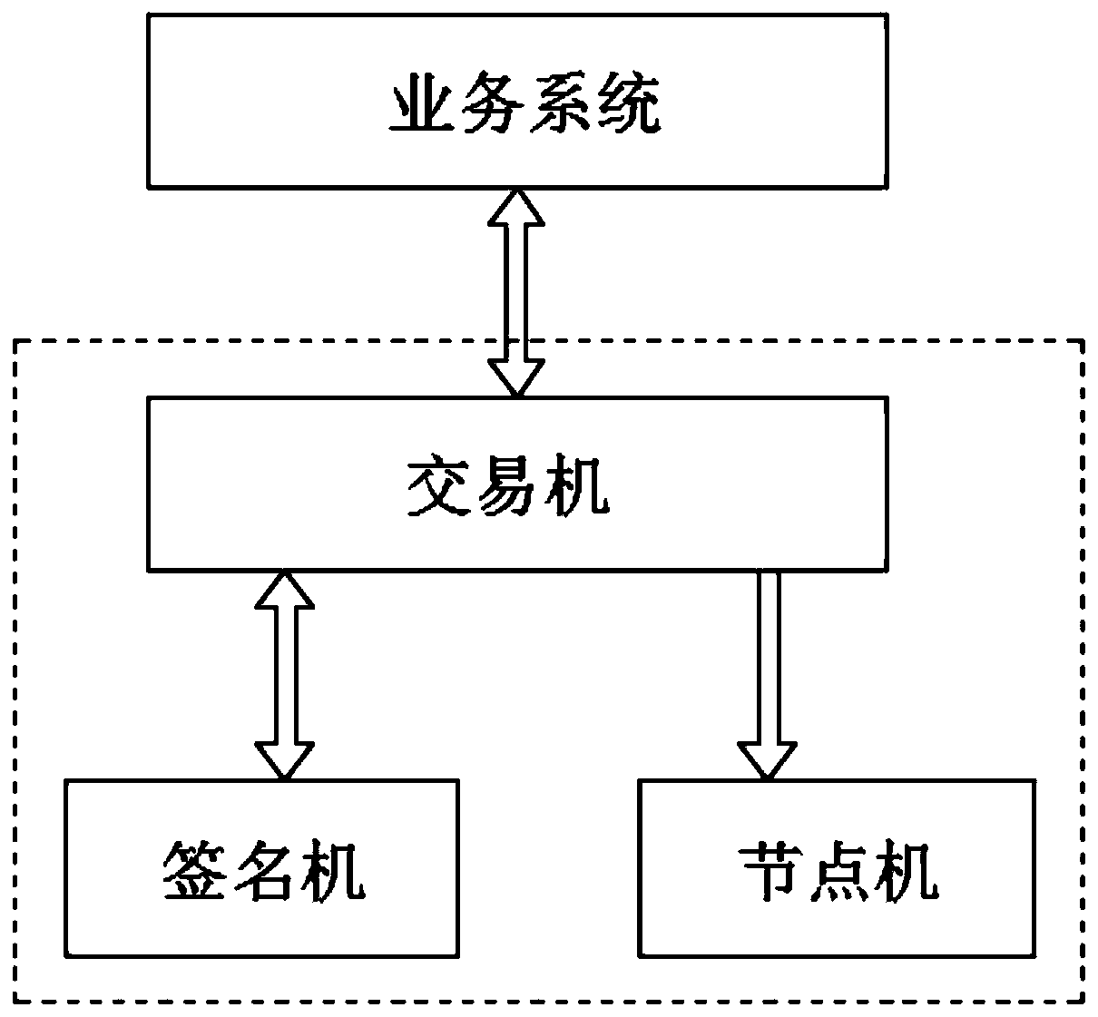 Cryptocurrency automatic extraction method and system