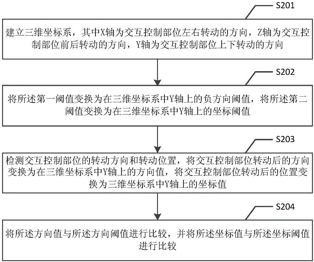 Multi-interface interaction method and device