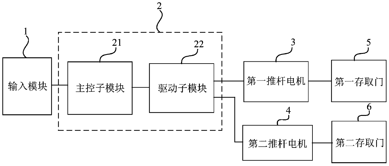 Express warehouse control device and express warehouse