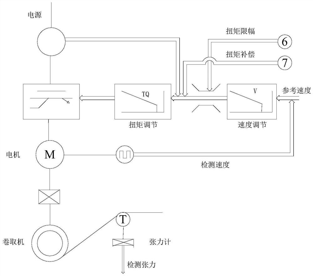 Ultra-thin steel strip coiling tension control method