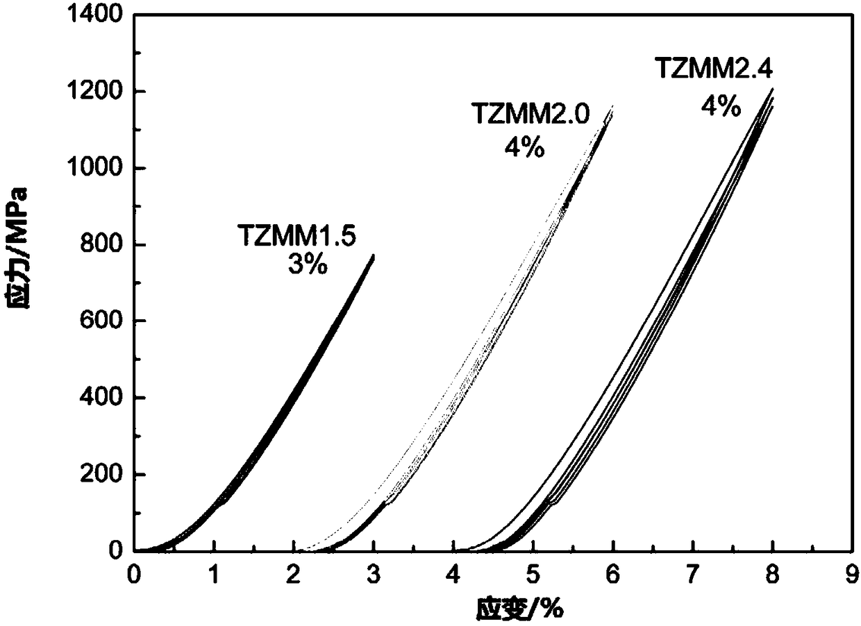 A nickel-free superelastic titanium-based shape memory alloy and its preparation method and application