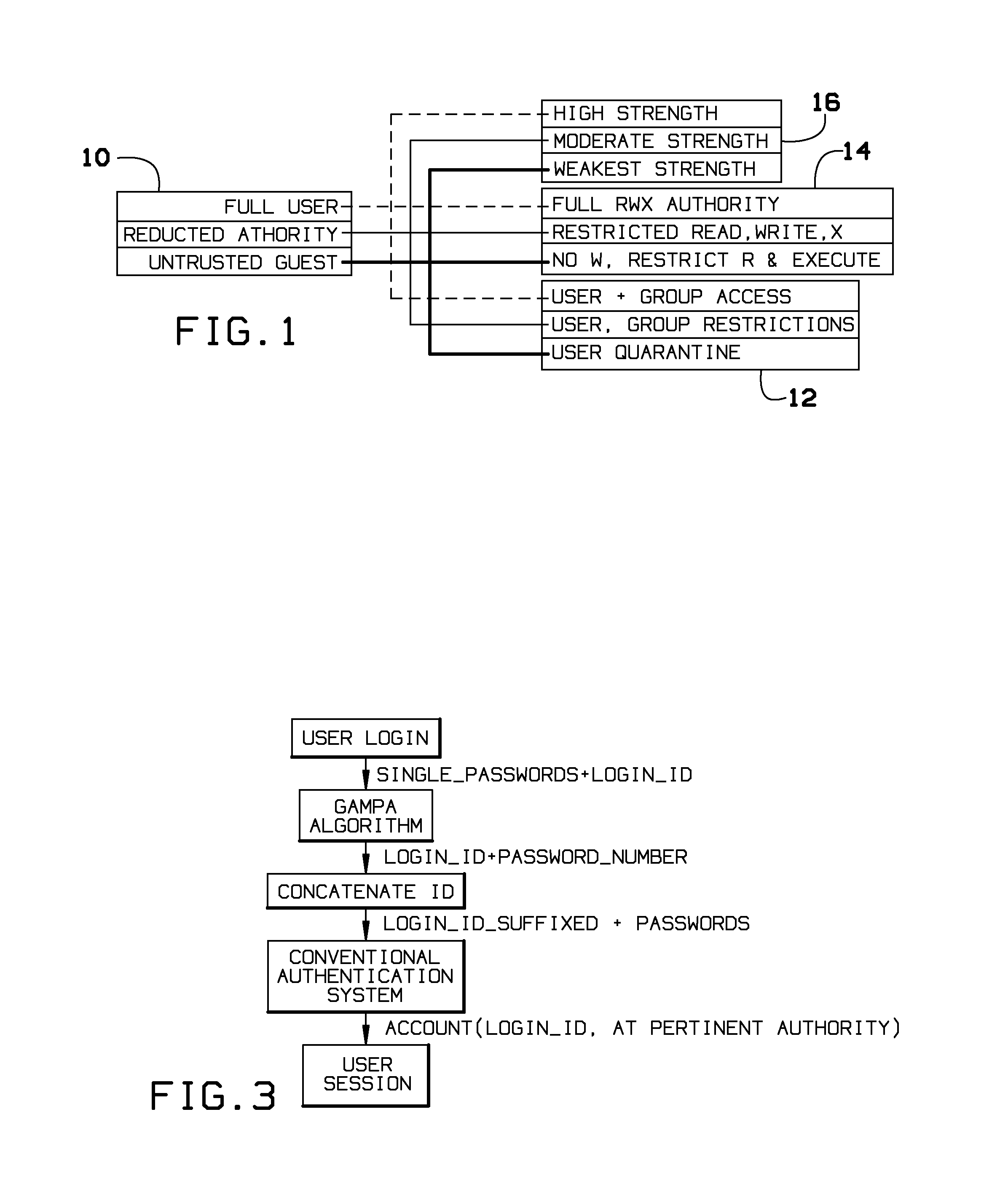 Graduated access multi-password authentication