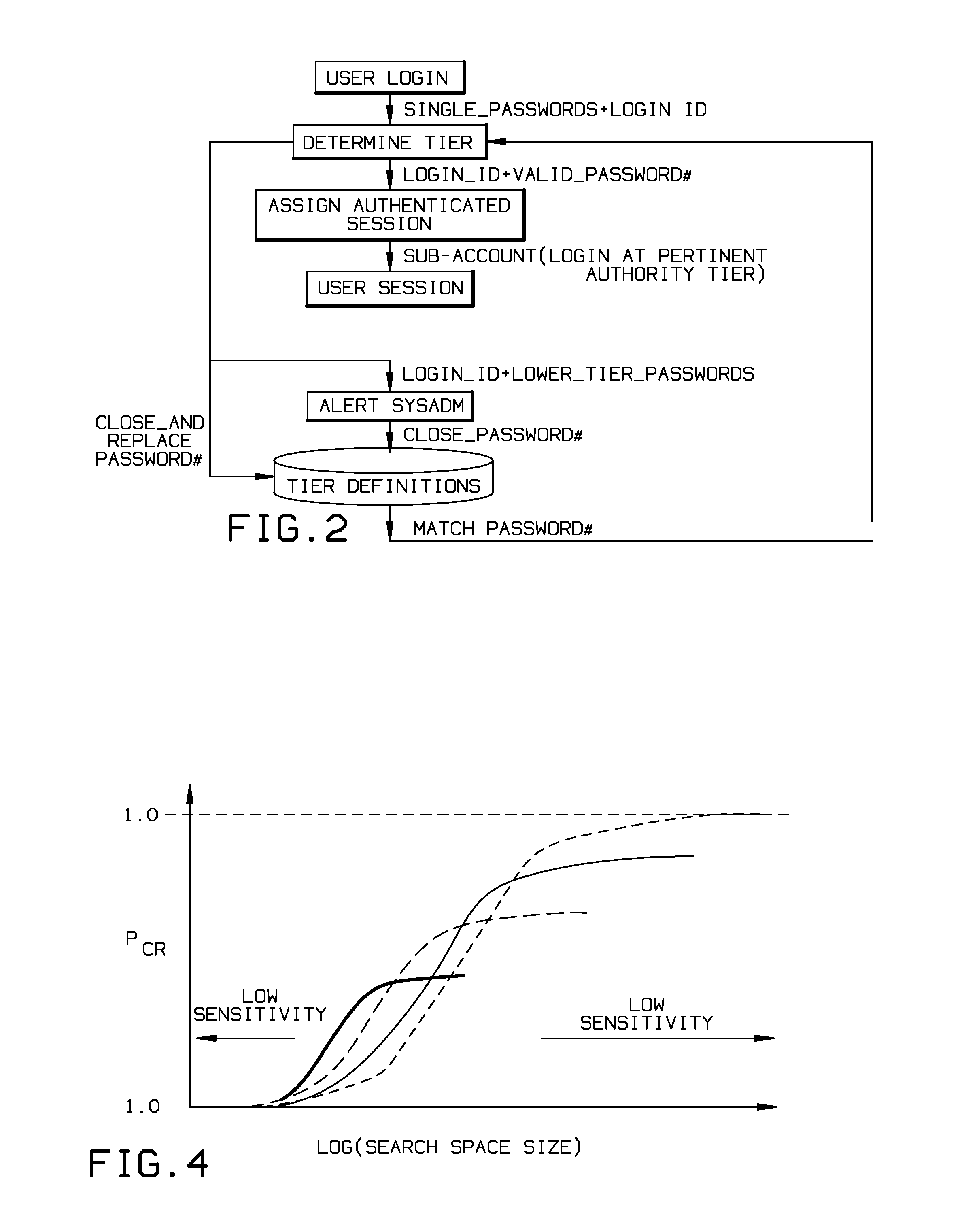 Graduated access multi-password authentication