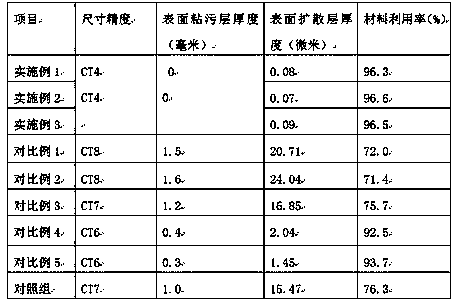 Mold shell fire-resistant coating material for investment casting precision castings