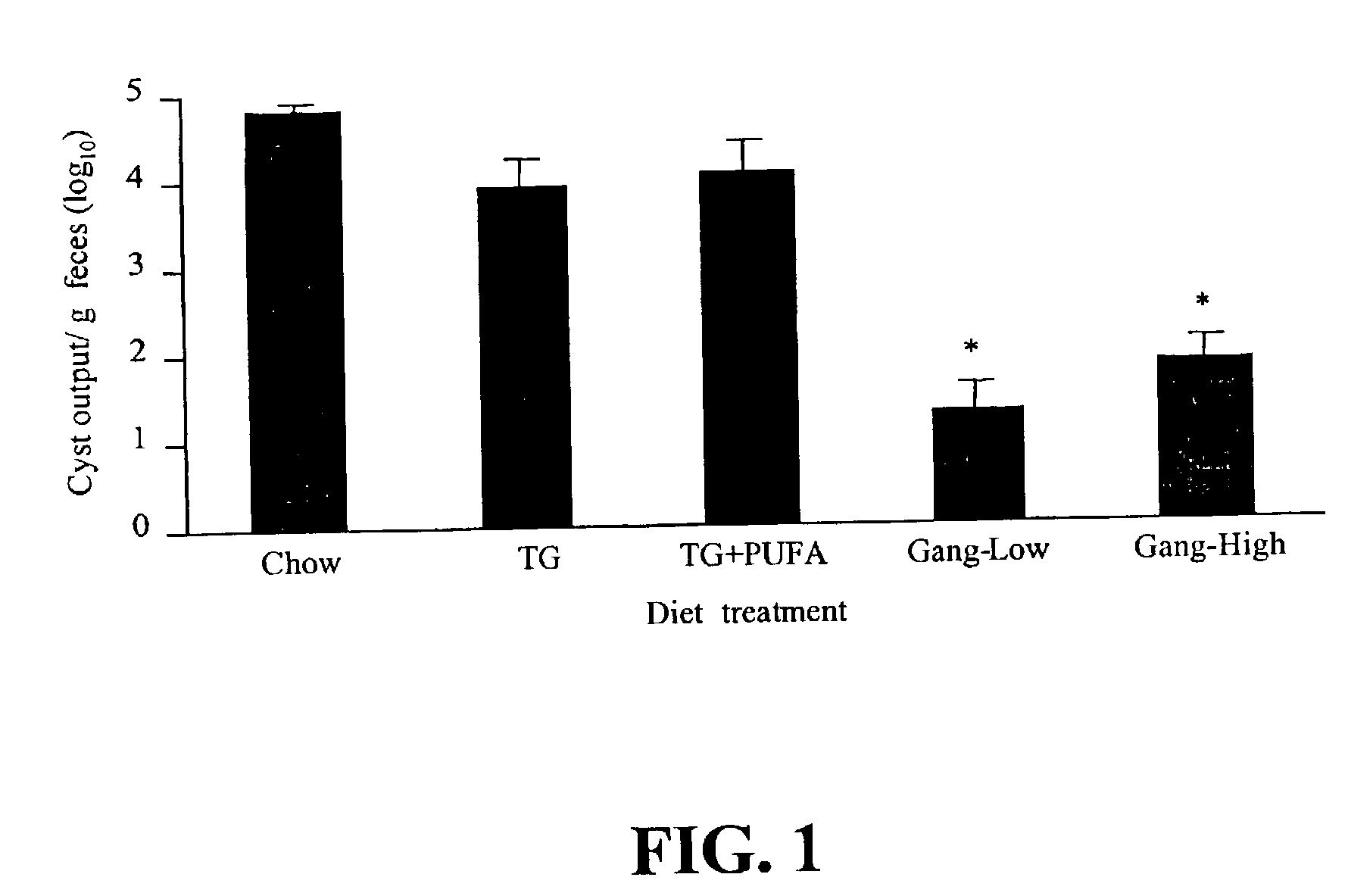 Formulation to treat or prevent parasitic infection