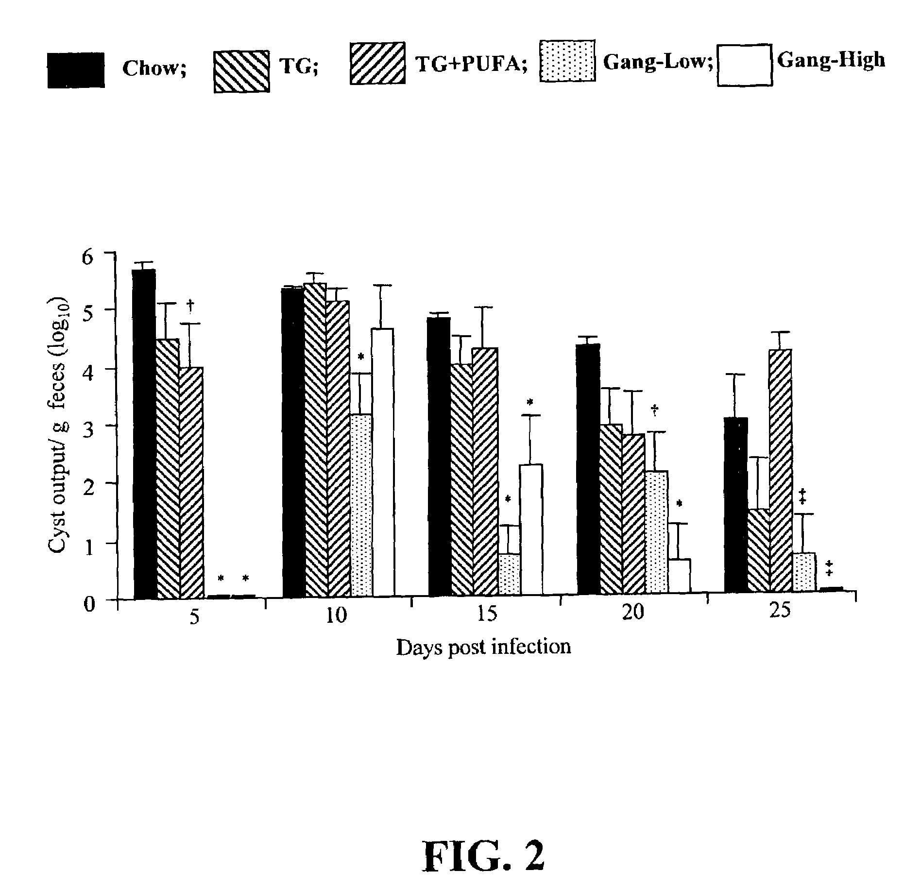 Formulation to treat or prevent parasitic infection