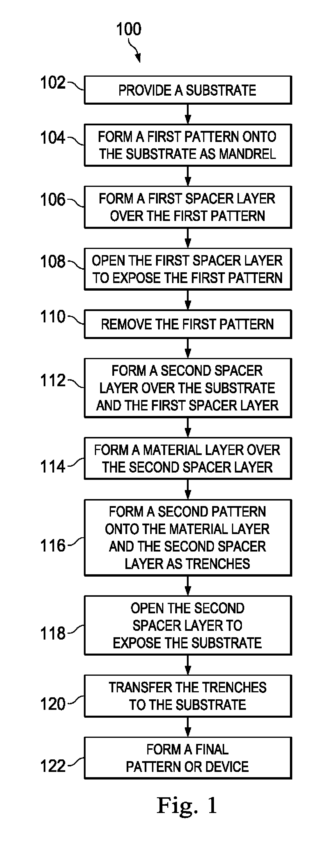Method of spacer patterning to form a target integrated circuit pattern