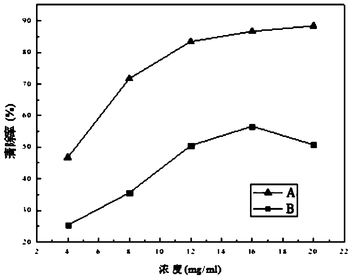 Skin protection cream containing thanaka extract and preparation method thereof