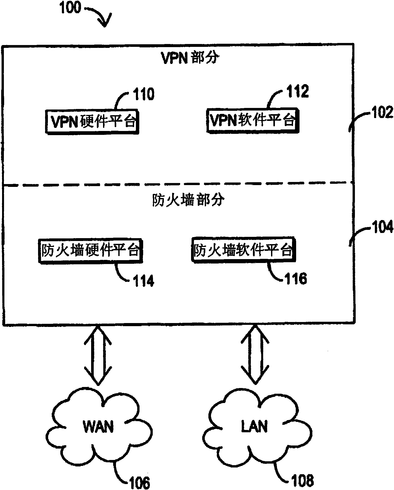 Firewall / virtual private network integrated system and circuit