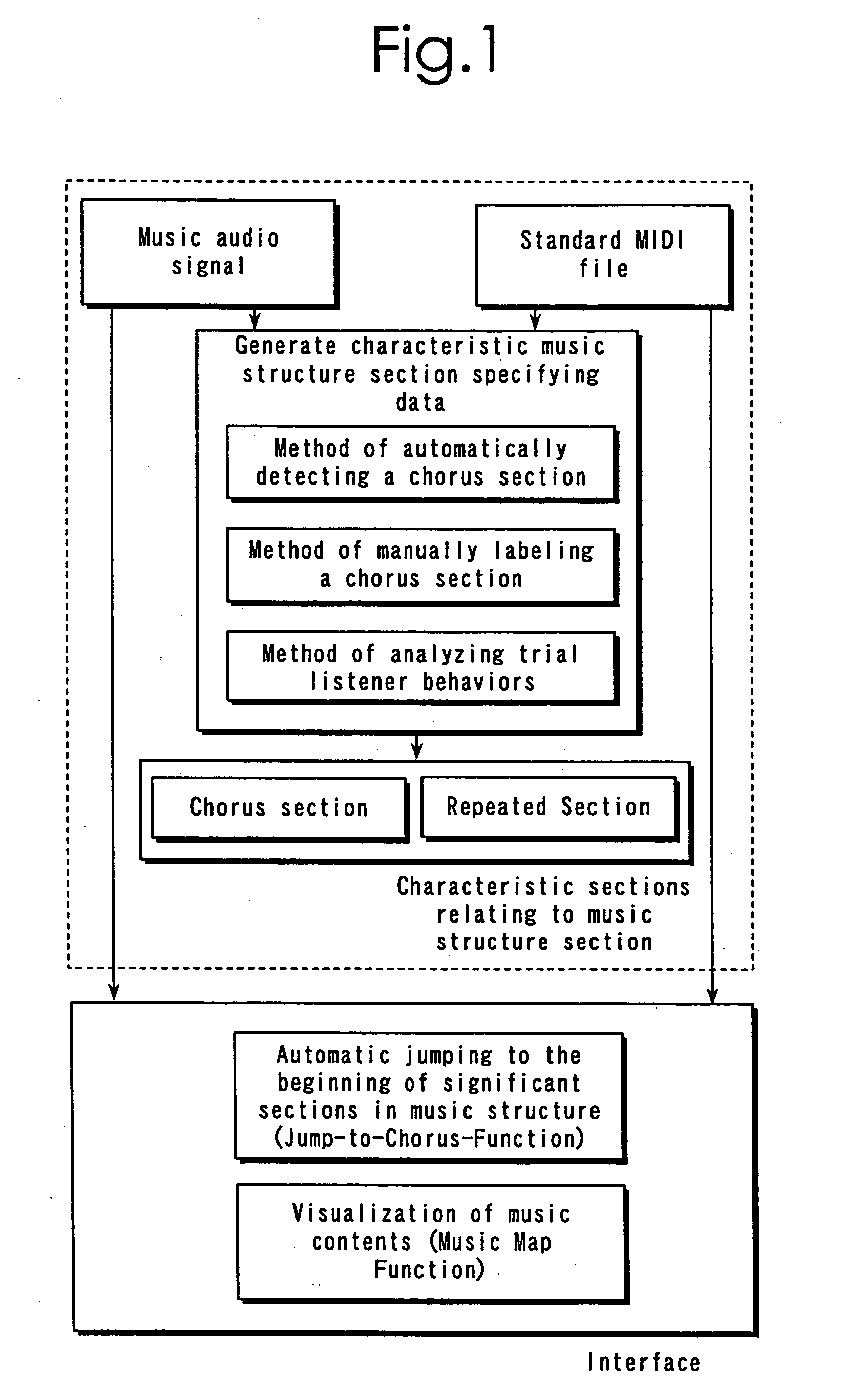 Musical composition reproduction method and device, and method for detecting a representative motif section in musical composition data