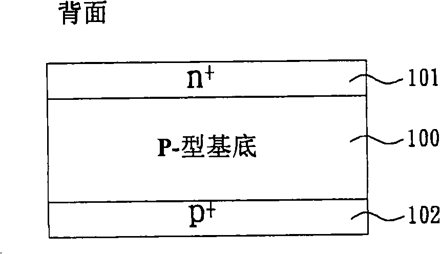 Method of manufacturing solar cell