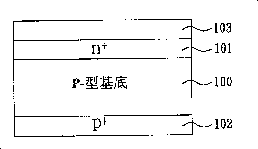 Method of manufacturing solar cell