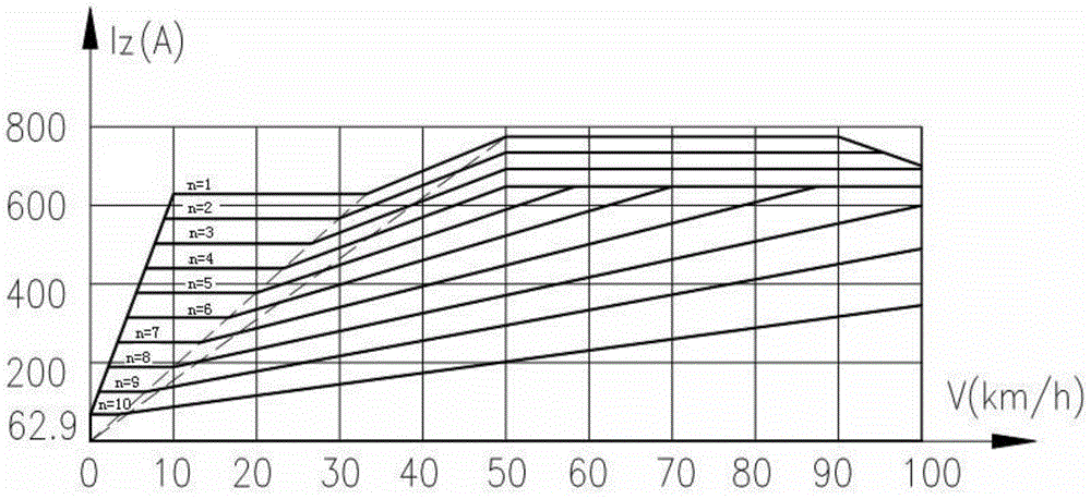 Brake control method and system for an electric locomotive